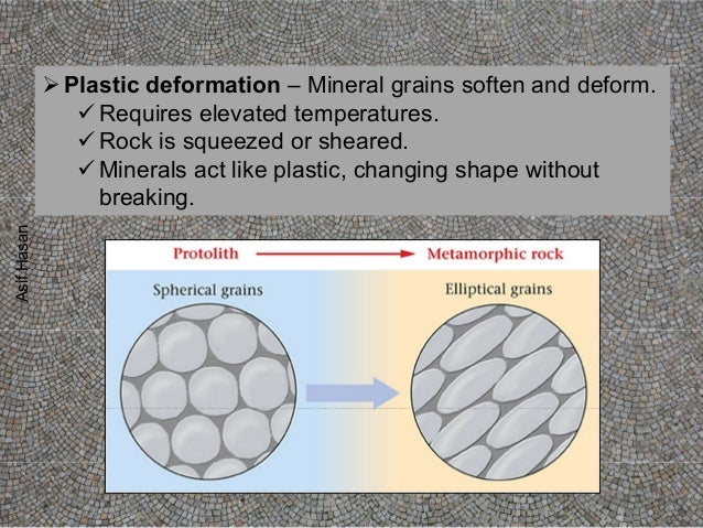Plastic deformation of minerals and rocks